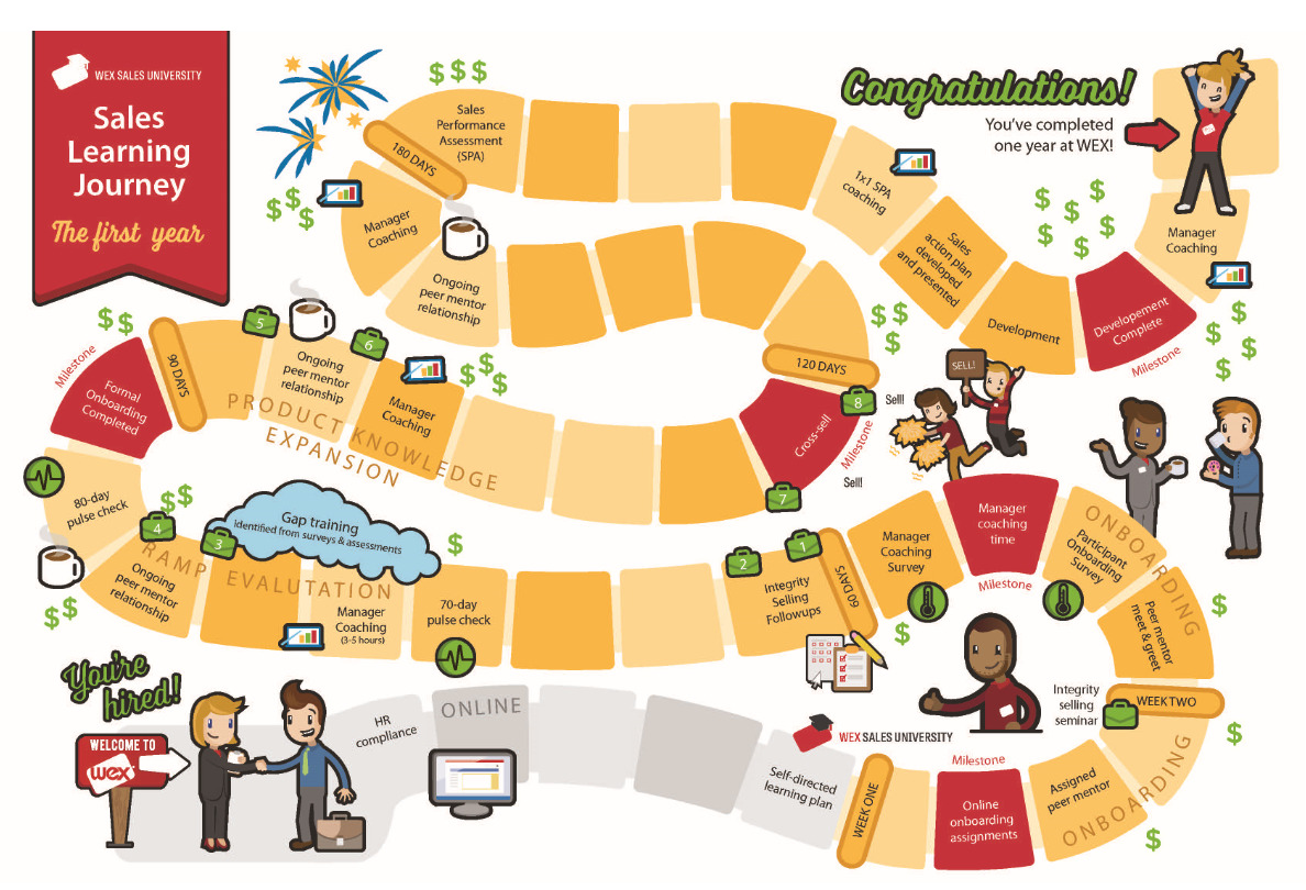 Using Maps to Launch a Learning Journey for Each New Employee