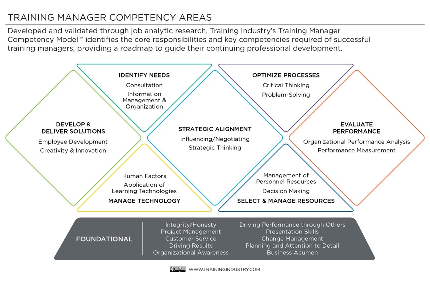 Effective Training Management 4 Competencies To Master